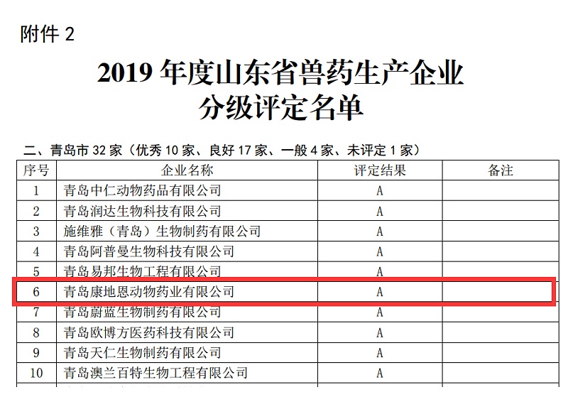 青島康地恩連續(xù)兩年榮獲山東省獸藥生產企業(yè)A級評定 青島康地恩連續(xù)兩年榮獲山東省獸藥生產企業(yè)A級評定