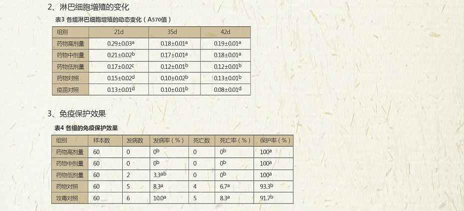 疫力佳-藥食同源康地恩 疫力佳-藥食同源康地恩
