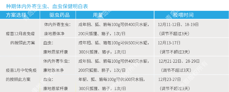 中期體內(nèi)外寄生蟲、血蟲保健明白表-青島康地恩 中期體內(nèi)外寄生蟲、血蟲保健明白表-青島康地恩