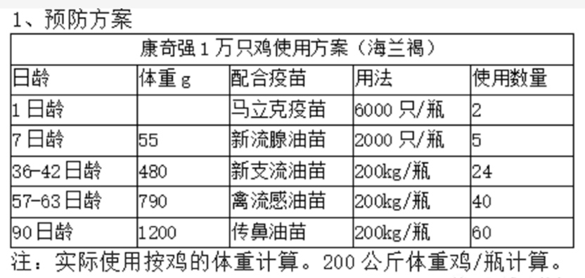 蛋雞治療方案 蛋雞治療方案
