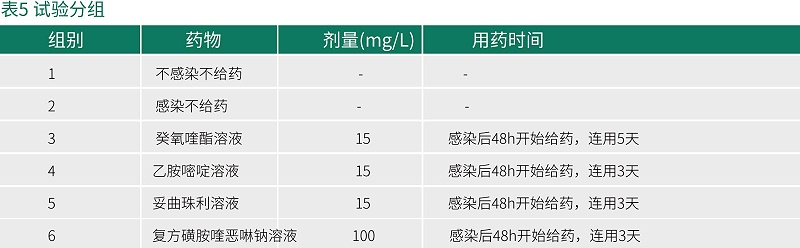 癸氧喹酯試驗數據-青島康地恩新獸藥 癸氧喹酯試驗數據-青島康地恩新獸藥