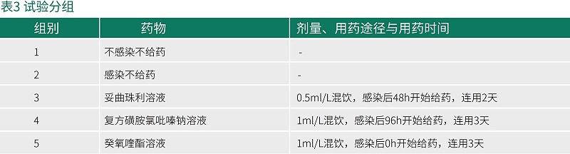 癸氧喹酯試驗數據-青島康地恩新獸藥 癸氧喹酯試驗數據-青島康地恩新獸藥