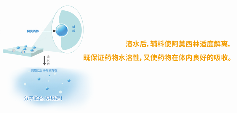 30%阿莫西林可溶性粉 30%阿莫西林可溶性粉