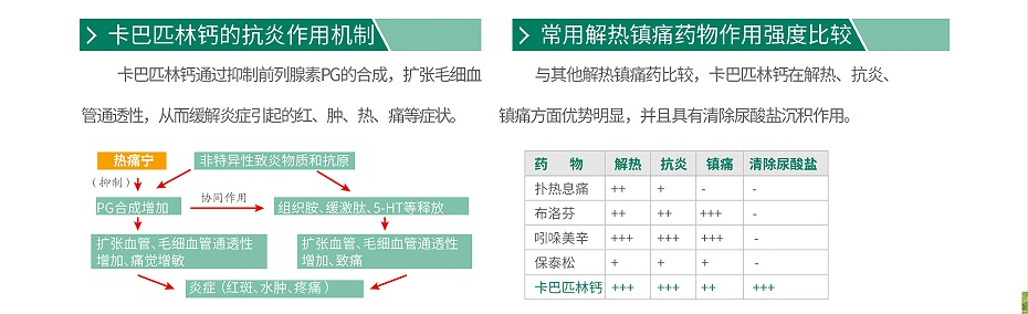 卡巴匹林鈣,解熱鎮痛 卡巴匹林鈣,解熱鎮痛