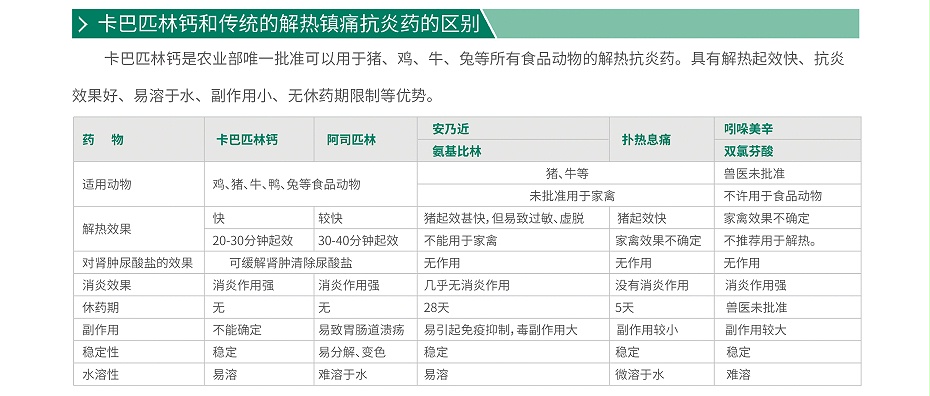 卡巴匹林鈣,解熱鎮痛 卡巴匹林鈣,解熱鎮痛